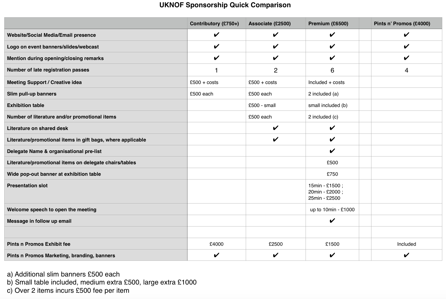 2015 09 15-UKNOF2016SponsorPolicy.png