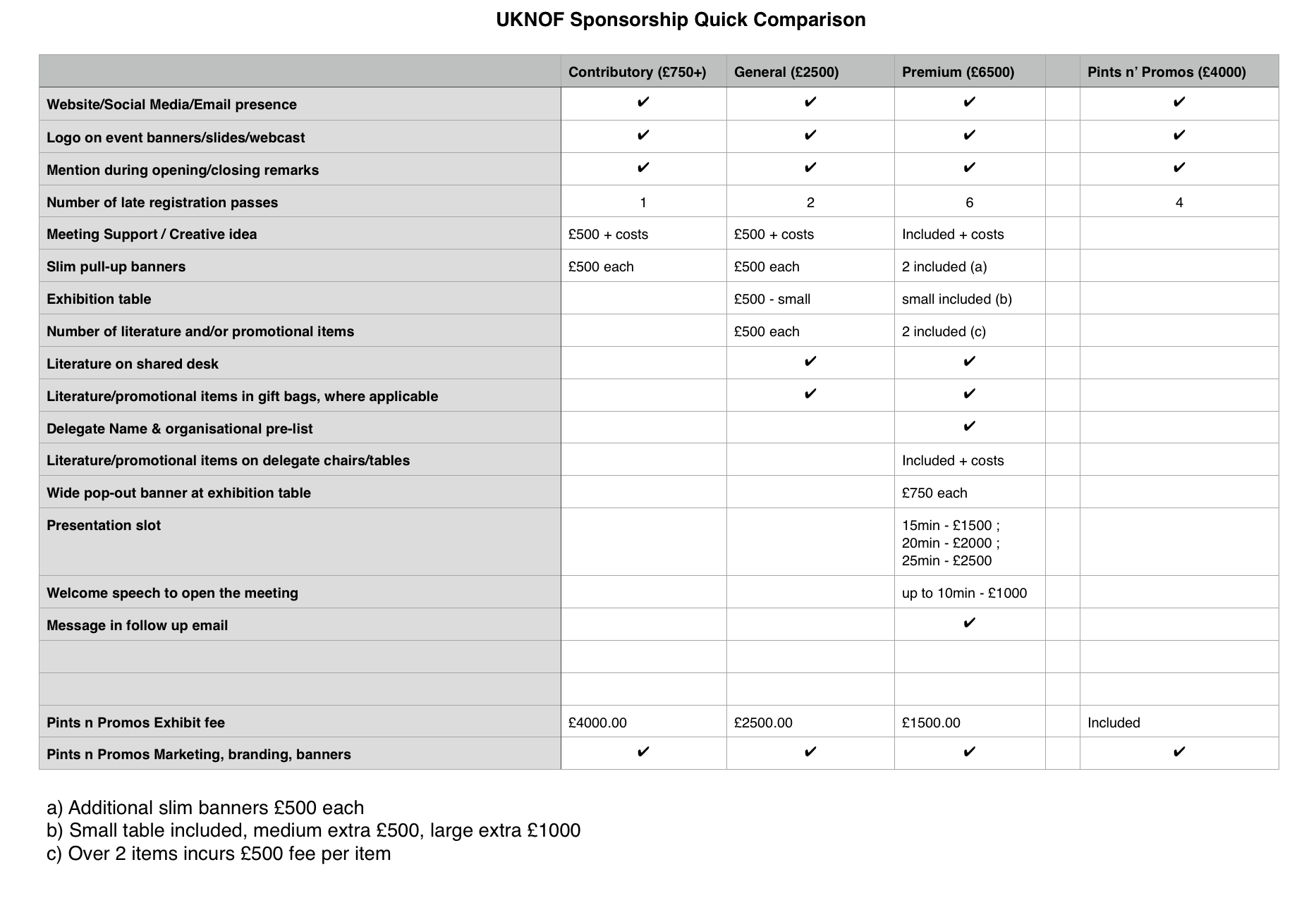 2015 09 13-UKNOF2016SponsorPolicy.png